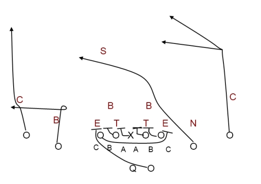 Best option plays ncaa 14