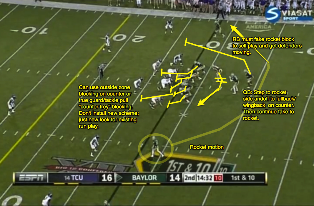Adapting the Rocket Toss Sweep to Spread and Prostyle Offenses Smart