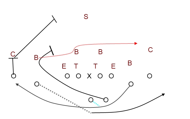 My favorite method for running a reverse to a wide (or slot) receiver