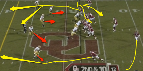Oklahoma’s Fake-Screen-and-Post and Other “Pop” Screen Passes