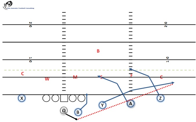 Designing a Complete Passing System — Excerpt from Dan Gonzalez’s “Recoded and Reloaded”
