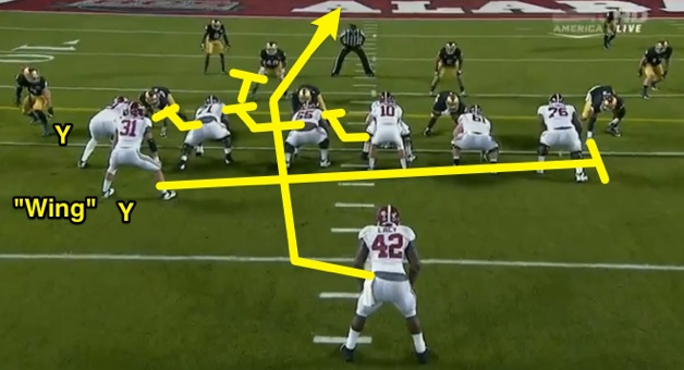 Translating Nick Saban: Three Plays from the BCS Championship