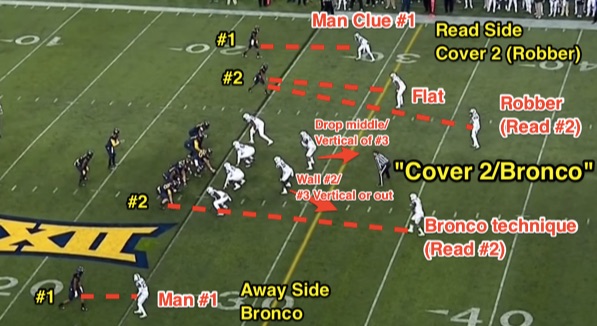 New Grantland: Breakdown of Gary Patterson’s TCU 4-2-5 Defense